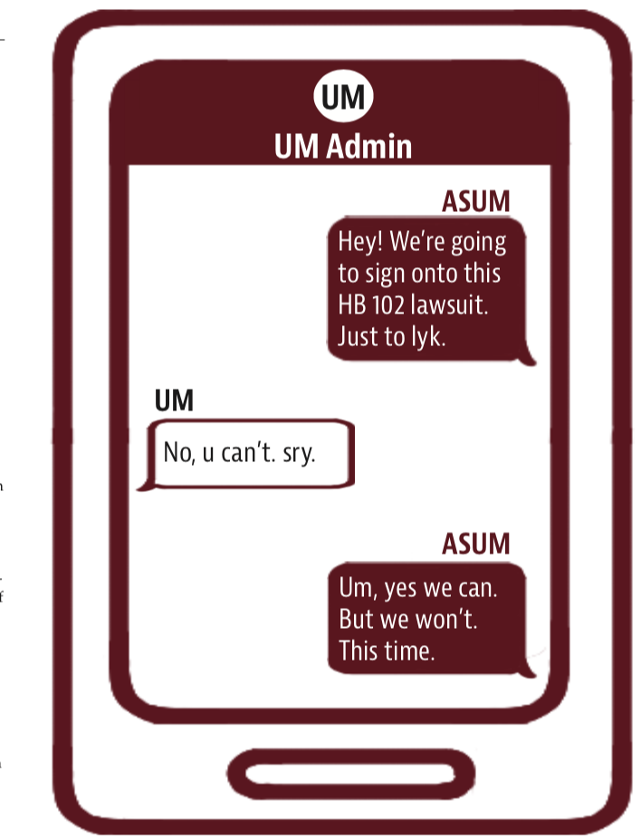asum, asmsu